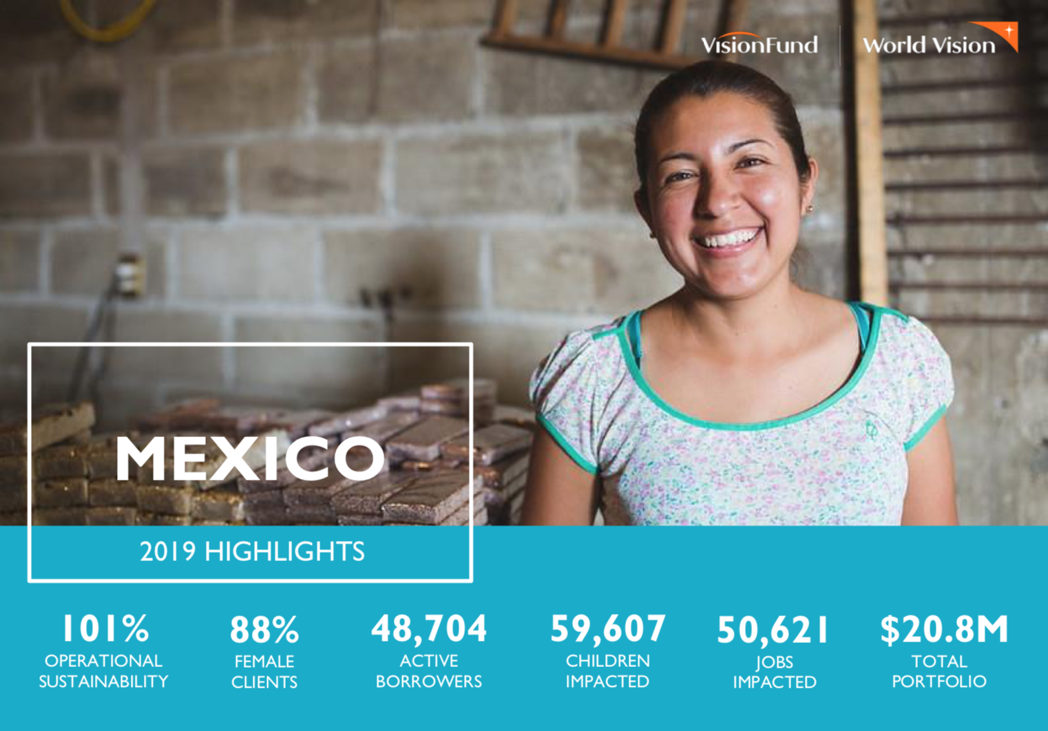 Mexico Country Highlights 2019