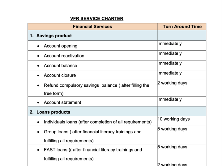 VisionFund Rwanda Service Charter